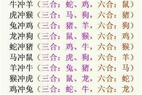 生肖配對三合|【對照表】生肖三合、六合、六沖、六害 (六穿) 、相刑、自刑 總。